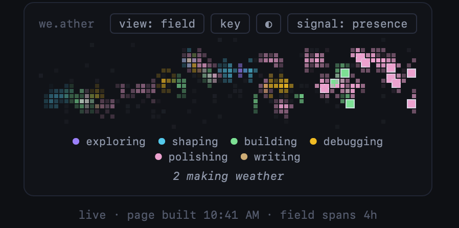 we.ather field view — colored pixel clouds mapping kinds of work across time